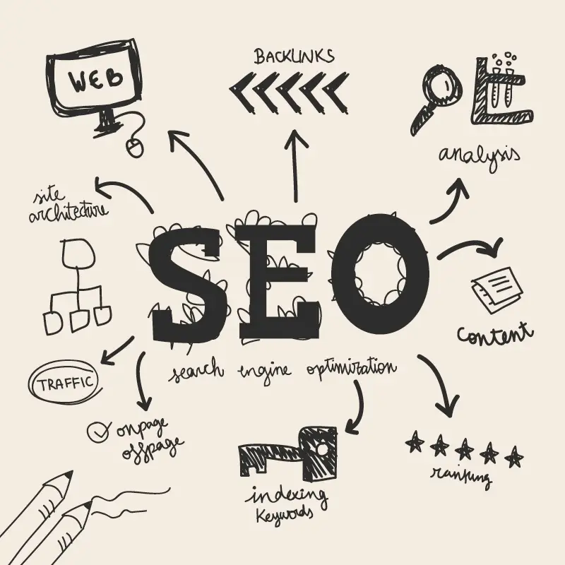 Agence de performance digital et SEO Maroc optimisé par l'IA